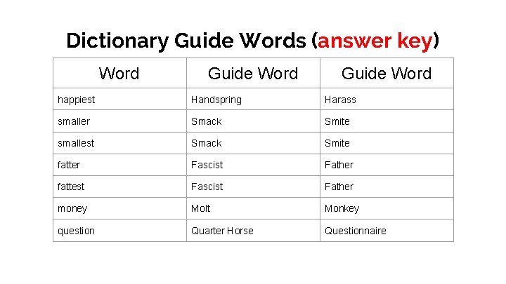 Dictionary Guide Words (answer key) Word Guide Word happiest Handspring Harass smaller Smack Smite