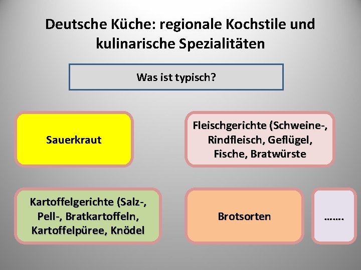 Deutsche Küche: regionale Kochstile und kulinarische Spezialitäten Was ist typisch? Sauerkraut Kartoffelgerichte (Salz-, Pell-,