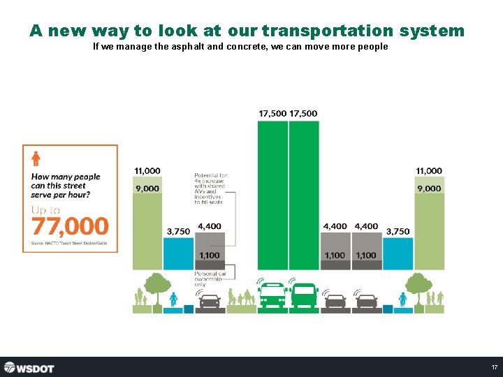A new way to look at our transportation system If we manage the asphalt