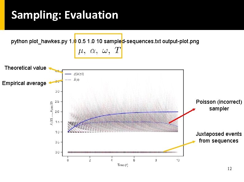 Sampling: Evaluation python plot_hawkes. py 1. 0 0. 5 1. 0 10 sampled-sequences. txt