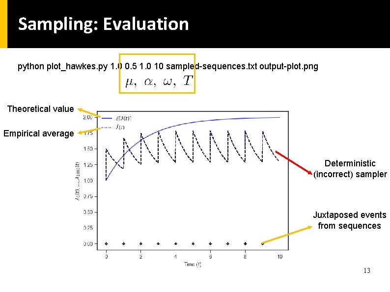 Sampling: Evaluation python plot_hawkes. py 1. 0 0. 5 1. 0 10 sampled-sequences. txt