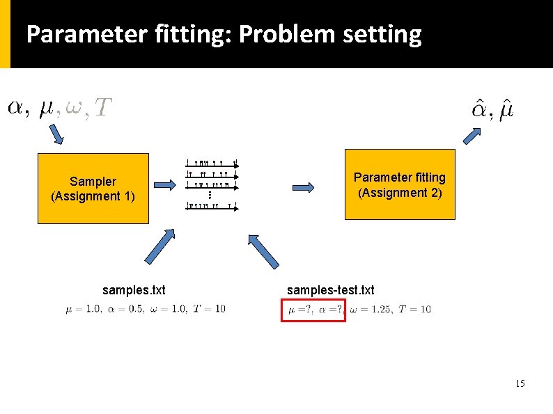 Parameter fitting: Problem setting Sampler (Assignment 1) samples. txt Parameter fitting (Assignment 2) samples-test.