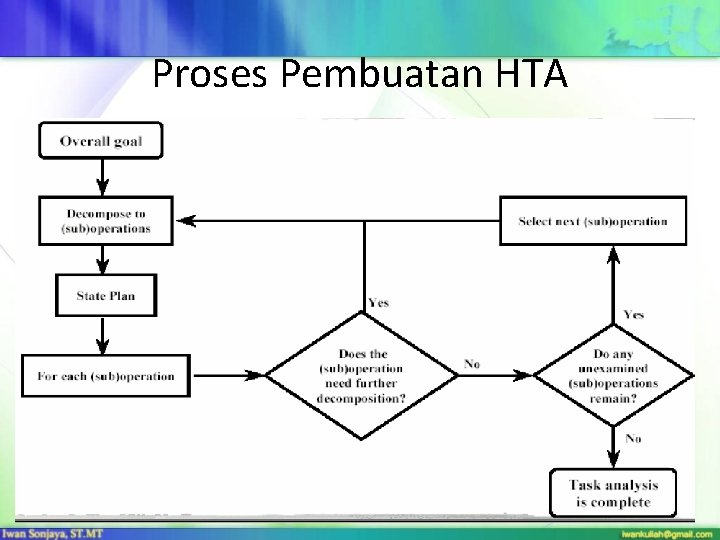 Proses Pembuatan HTA 
