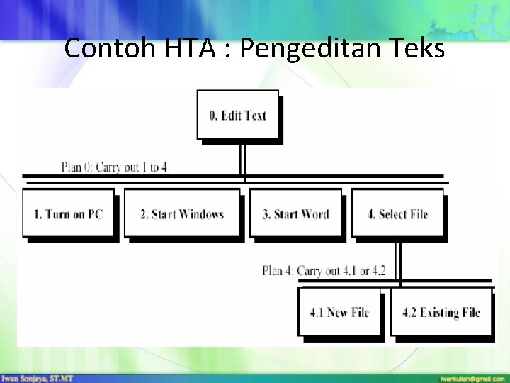 Contoh HTA : Pengeditan Teks 