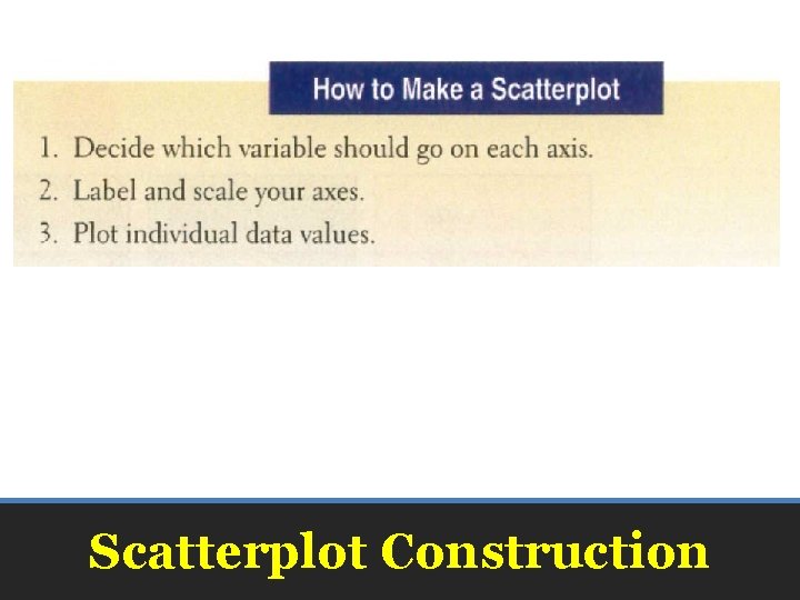 Scatterplot Construction 
