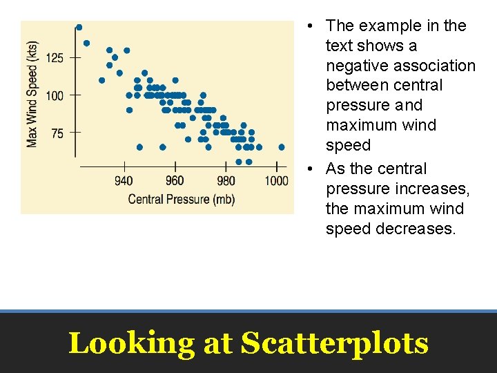  • The example in the text shows a negative association between central pressure