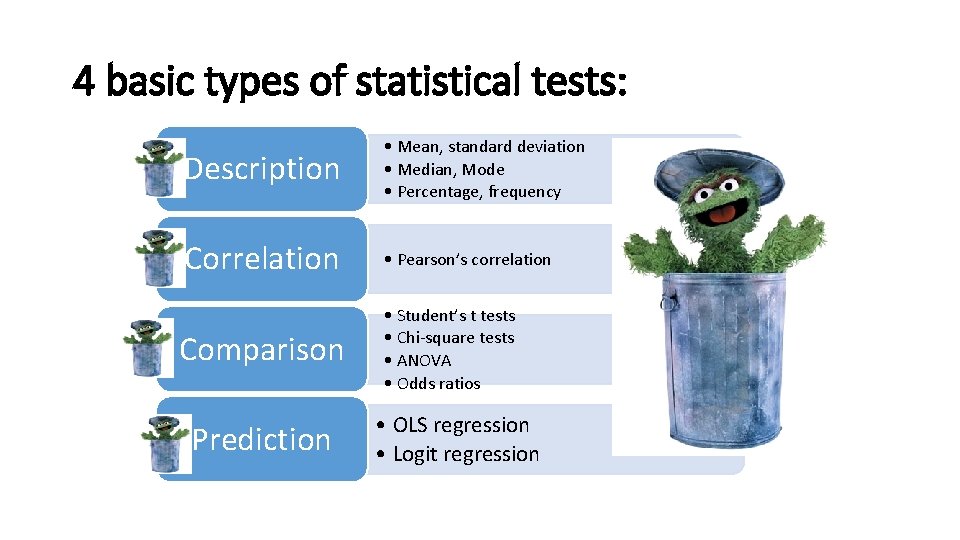 4 basic types of statistical tests: Description • Mean, standard deviation • Median, Mode