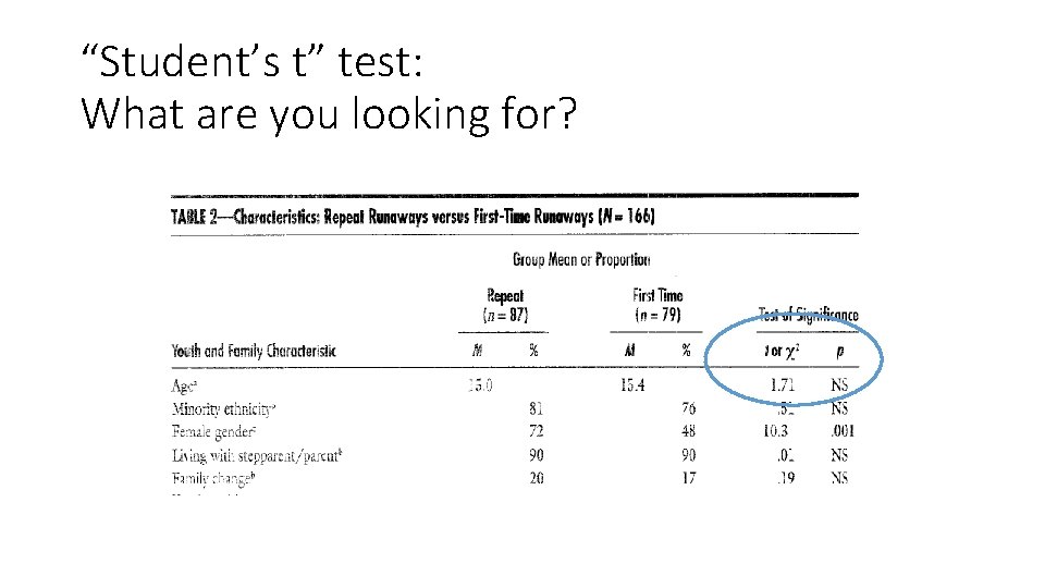 “Student’s t” test: What are you looking for? 