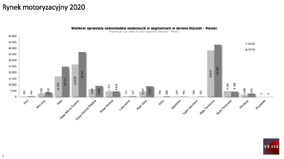 Rynek motoryzacyjny 2020 3 