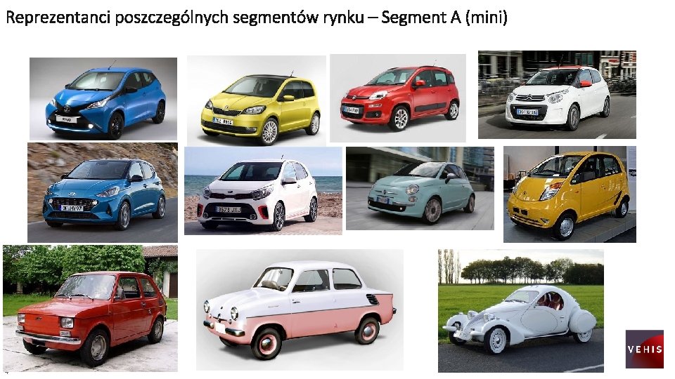 Reprezentanci poszczególnych segmentów rynku – Segment A (mini) 4 