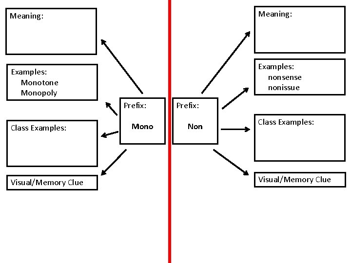 Meaning: Examples: nonsense nonissue Examples: Monotone Monopoly Prefix: Class Examples: Visual/Memory Clue Mono Prefix: Meaning: Examples: nonsense nonissue Examples: Monotone Monopoly Prefix: Class Examples: Visual/Memory Clue Mono Prefix: