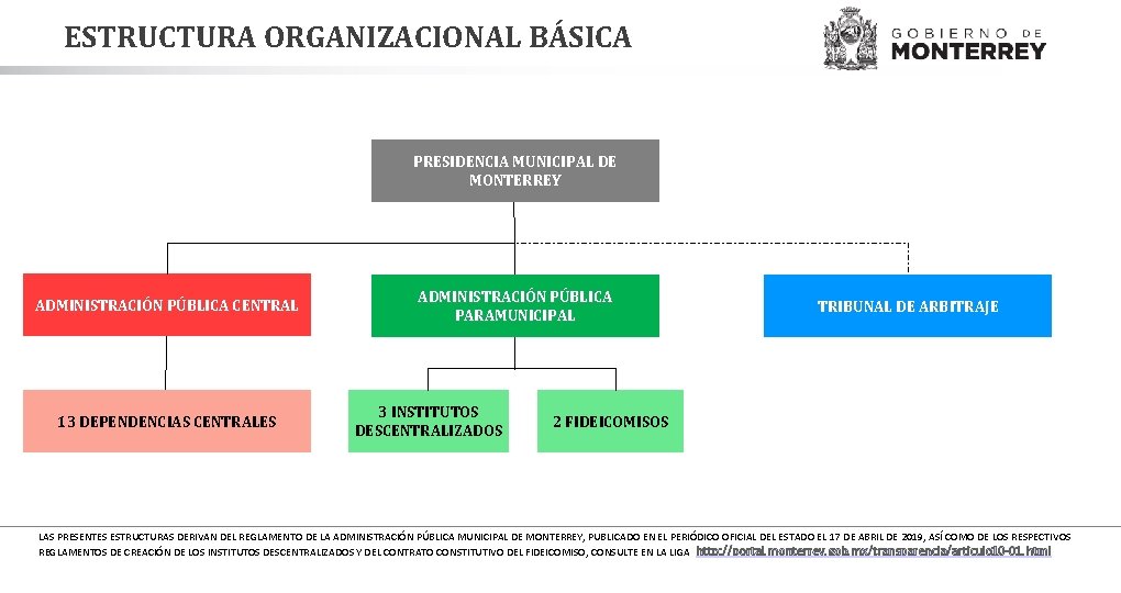 ESTRUCTURA ORGANIZACIONAL BÁSICA PRESIDENCIA MUNICIPAL DE MONTERREY ADMINISTRACIÓN PÚBLICA CENTRAL 13 DEPENDENCIAS CENTRALES ADMINISTRACIÓN