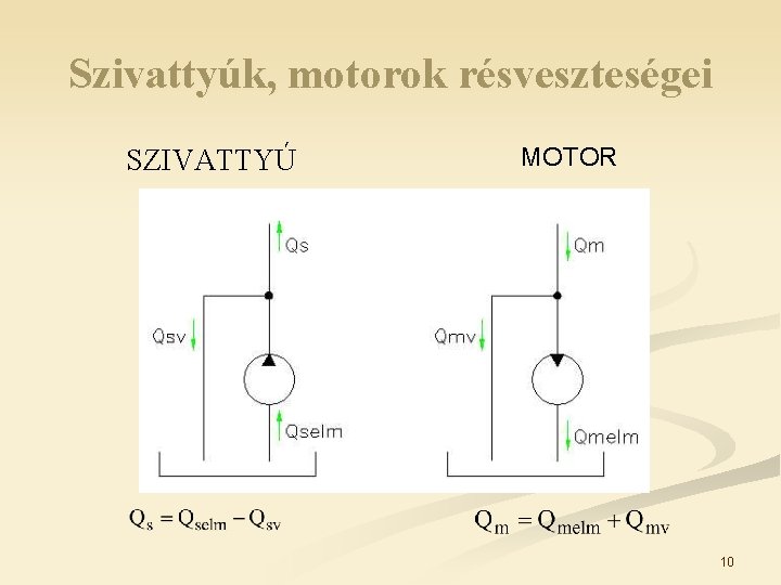 Szivattyúk, motorok résveszteségei SZIVATTYÚ MOTOR 10 