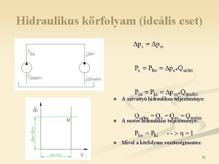 Hidraulikus körfolyam (ideális eset) n A szivattyú hidraulikus teljesítménye: n A motor hidraulikus teljesítménye: