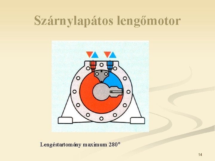 Szárnylapátos lengőmotor Lengéstartomány maximum 280 14 