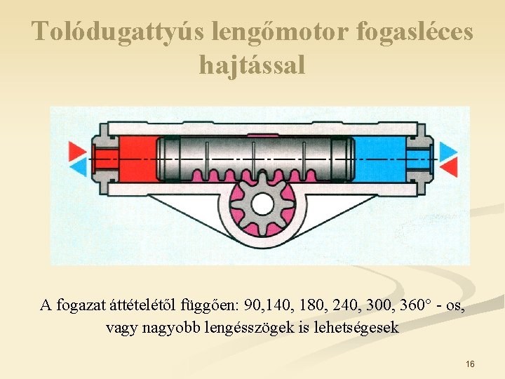 Tolódugattyús lengőmotor fogasléces hajtással A fogazat áttételétől függően: 90, 140, 180, 240, 300, 360
