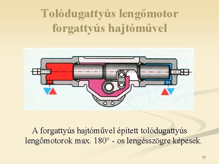 Tolódugattyús lengőmotor forgattyús hajtóművel A forgattyús hajtóművel épített tolódugattyús lengőmotorok max. 180 - os