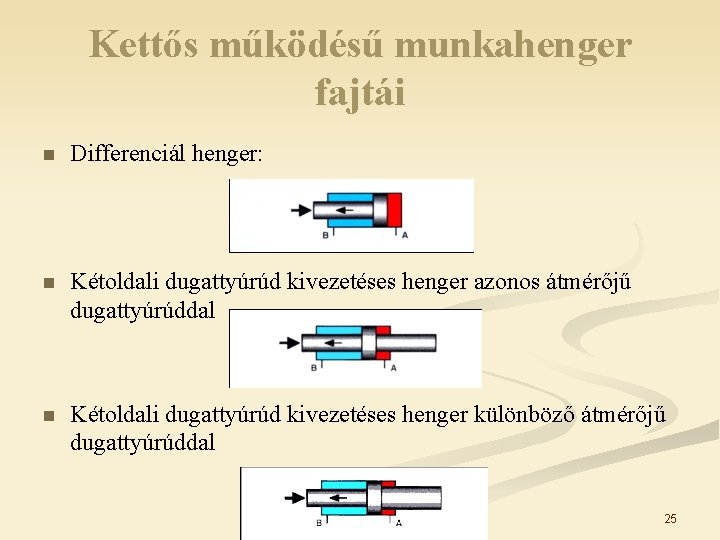 Kettős működésű munkahenger fajtái n Differenciál henger: n Kétoldali dugattyúrúd kivezetéses henger azonos átmérőjű