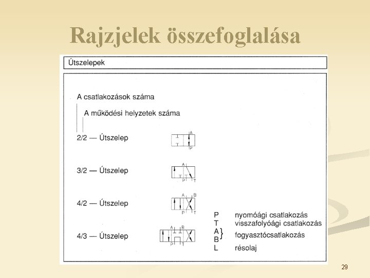 Rajzjelek összefoglalása 29 