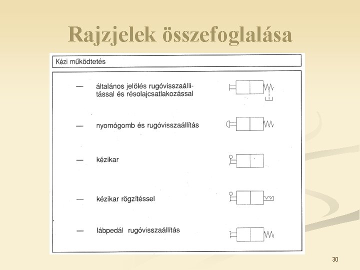 Rajzjelek összefoglalása 30 