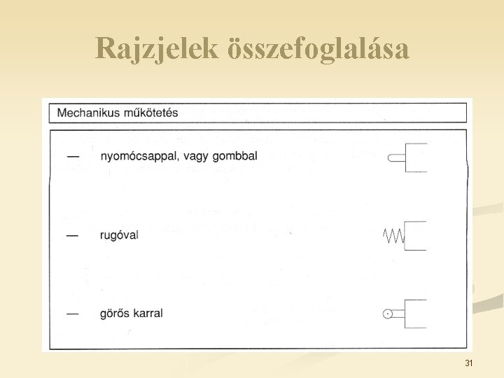 Rajzjelek összefoglalása 31 