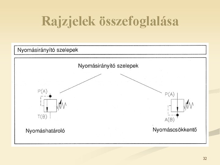 Rajzjelek összefoglalása 32 