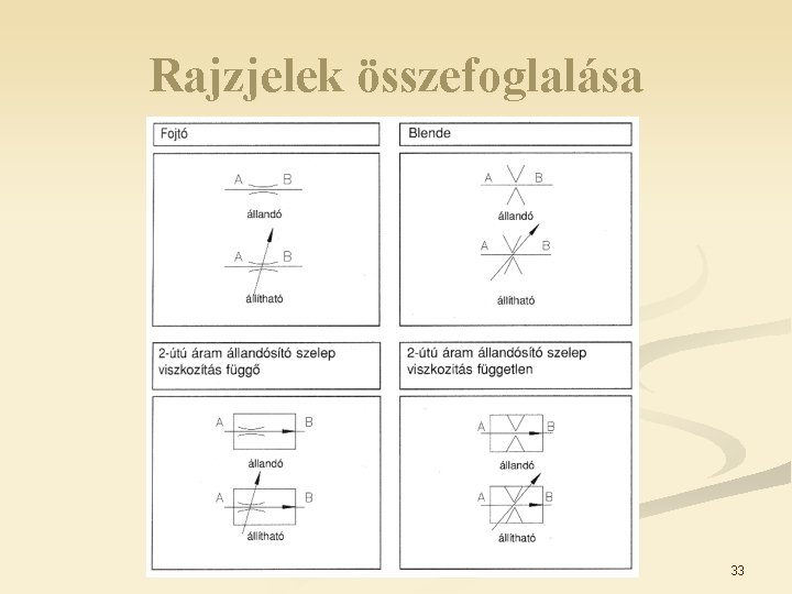 Rajzjelek összefoglalása 33 