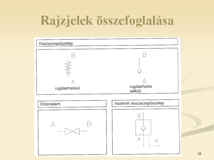 Rajzjelek összefoglalása 34 
