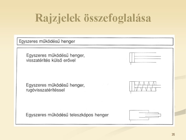 Rajzjelek összefoglalása 35 