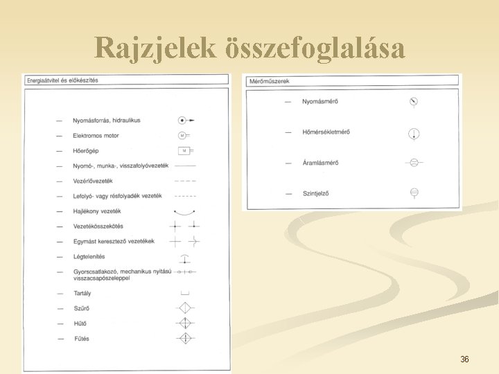 Rajzjelek összefoglalása 36 