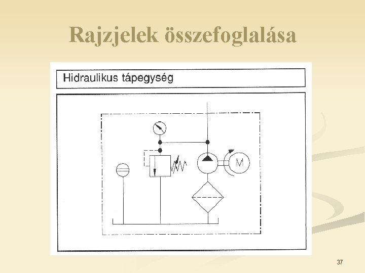 Rajzjelek összefoglalása 37 