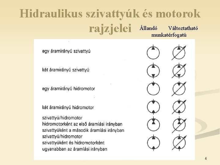 Hidraulikus szivattyúk és motorok Változtatható rajzjelei Állandómunkatérfogatú 4 