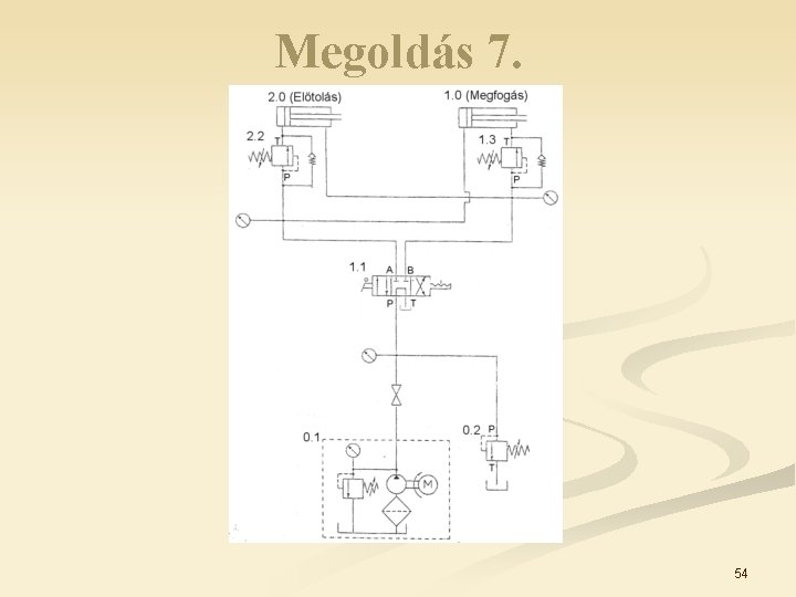 Megoldás 7. 54 
