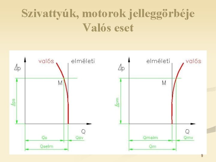 Szivattyúk, motorok jelleggörbéje Valós eset MOTOR SZIVATTYÚ 9 