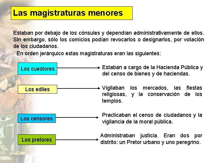 Las magistraturas menores Estaban por debajo de los cónsules y dependían administrativamente de ellos.