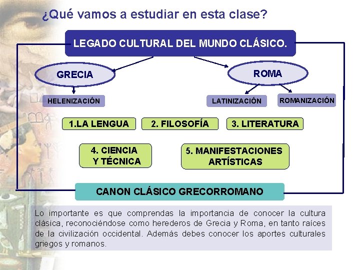 ¿Qué vamos a estudiar en esta clase? LEGADO CULTURAL DEL MUNDO CLÁSICO. ROMA GRECIA