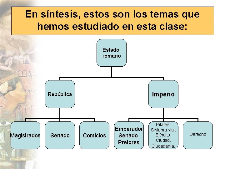 En síntesis, estos son los temas que hemos estudiado en esta clase: Estado romano