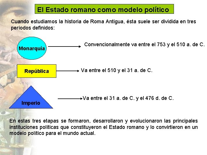 El Estado romano como modelo político Cuando estudiamos la historia de Roma Antigua, ésta