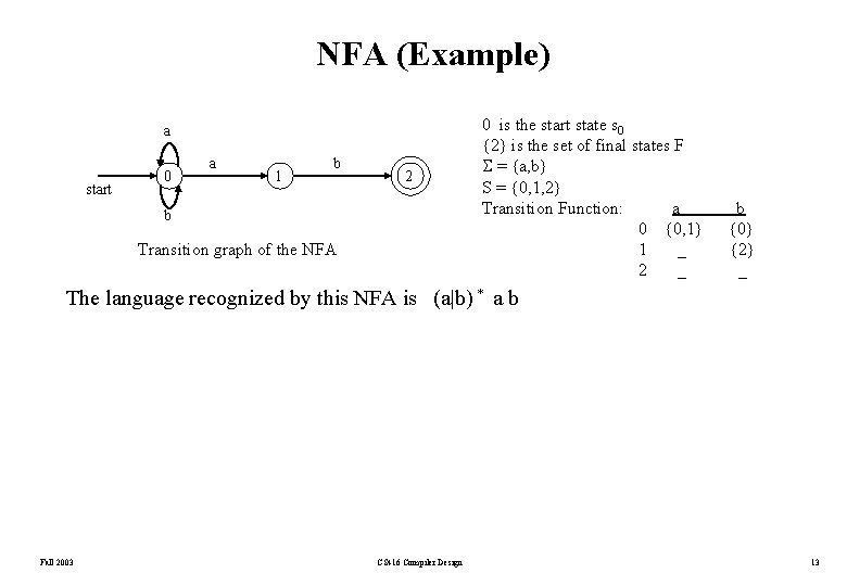 NFA (Example) a start 0 a 1 b 2 b Transition graph of the