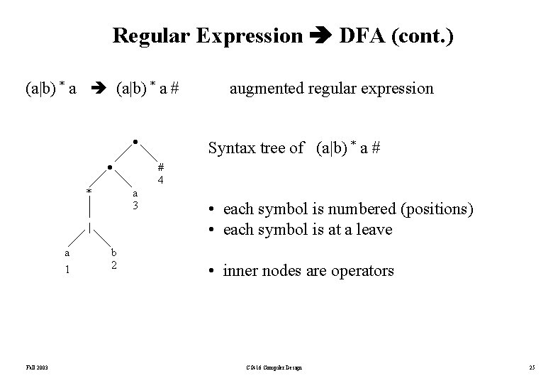 Regular Expression DFA (cont. ) (a|b) * a # * a 1 Fall 2003