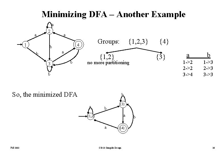 Minimizing DFA – Another Example a a 1 2 a Groups: 4 b a