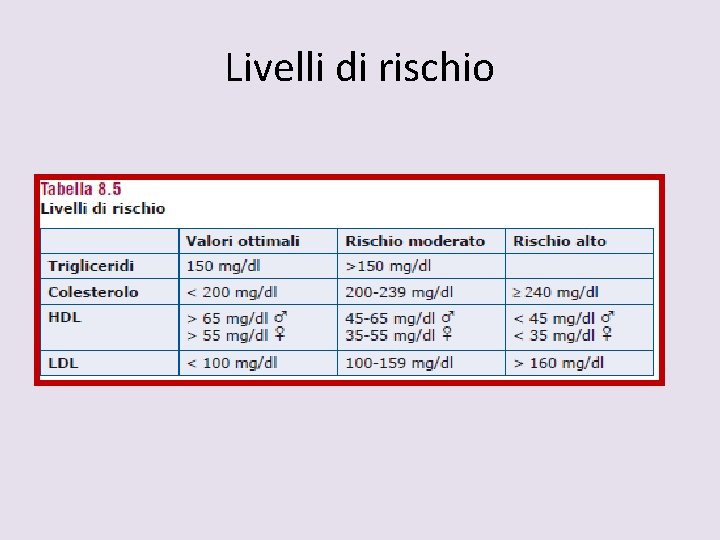 Livelli di rischio 