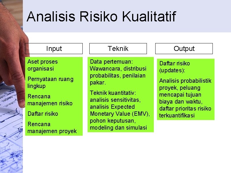 Analisis Risiko Kualitatif Input Aset proses organisasi Pernyataan ruang lingkup Rencana manajemen risiko Daftar