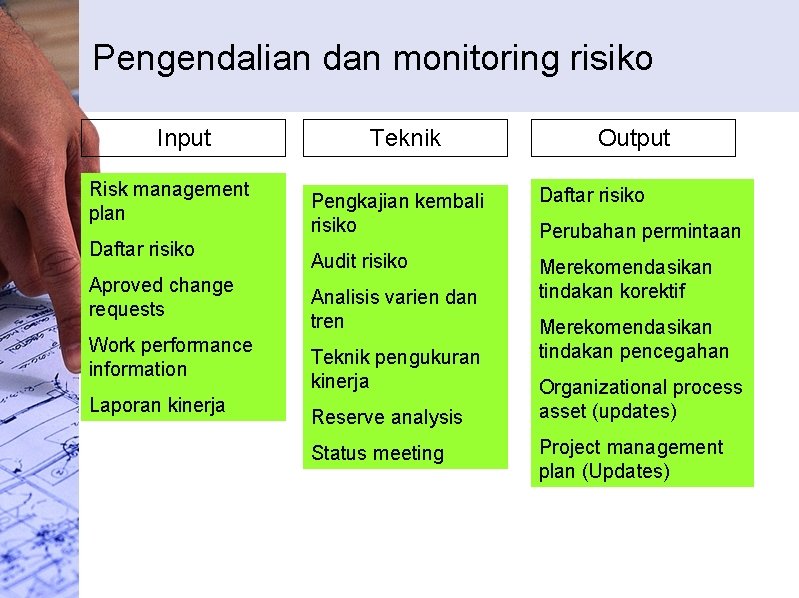 Pengendalian dan monitoring risiko Input Risk management plan Daftar risiko Aproved change requests Work
