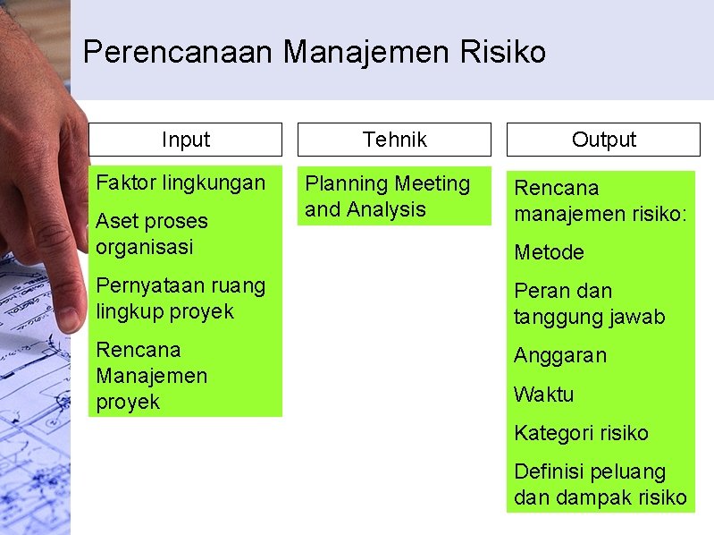 Perencanaan Manajemen Risiko Input Faktor lingkungan Aset proses organisasi Tehnik Planning Meeting and Analysis
