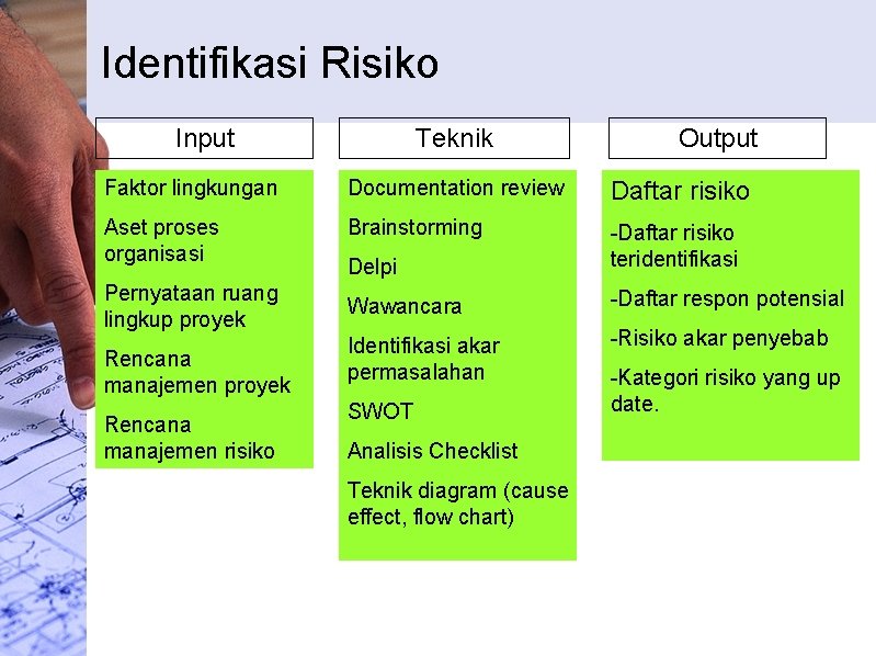 Identifikasi Risiko Input Teknik Output Faktor lingkungan Documentation review Daftar risiko Aset proses organisasi