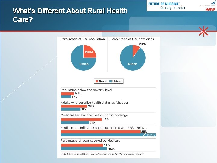 What’s Different About Rural Health Care? 