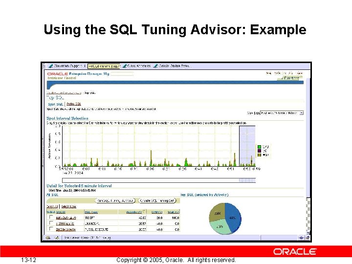 Using the SQL Tuning Advisor: Example 13 -12 Copyright © 2005, Oracle. All rights