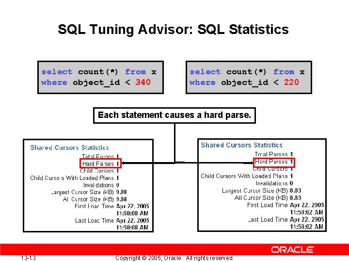 SQL Tuning Advisor: SQL Statistics select count(*) from x where object_id < 340 select