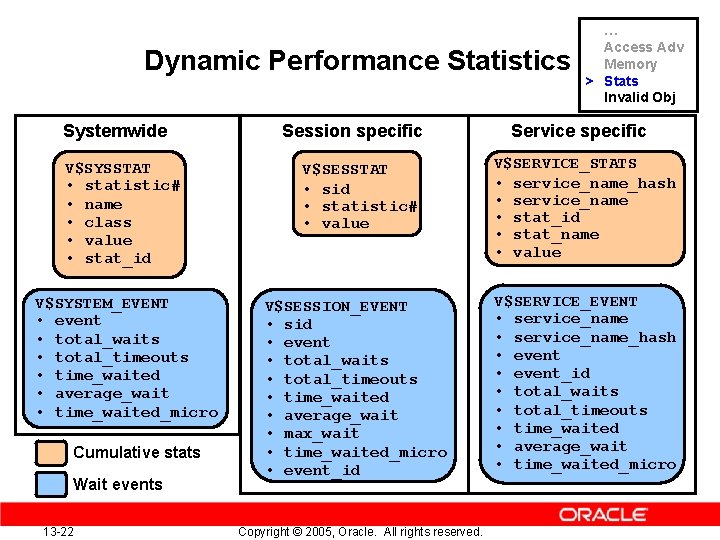 Dynamic Performance Statistics Systemwide Session specific … Access Adv Memory > Stats Invalid Obj